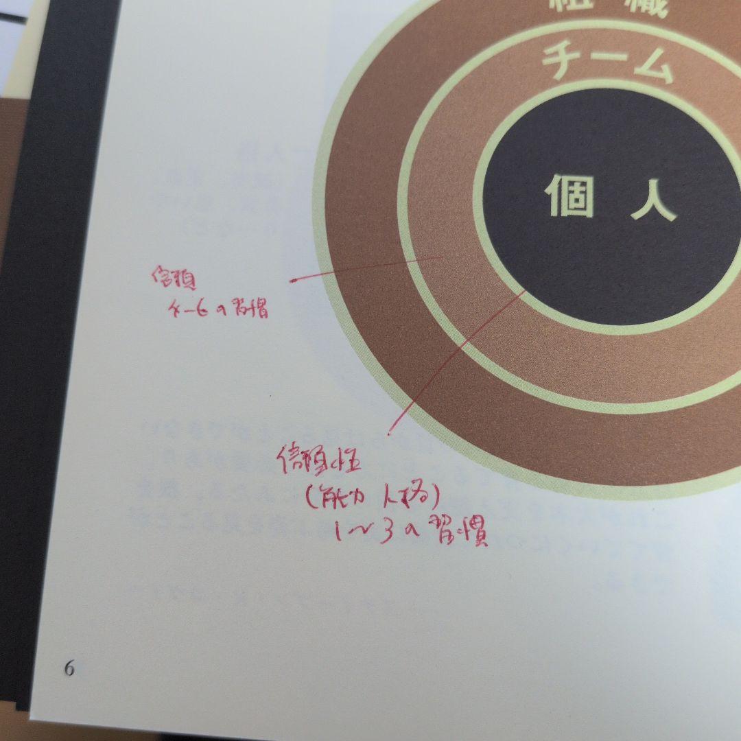 【値下げ】7つの習慣 研修セット（手帳・ワーク・棒・CD・DVD）