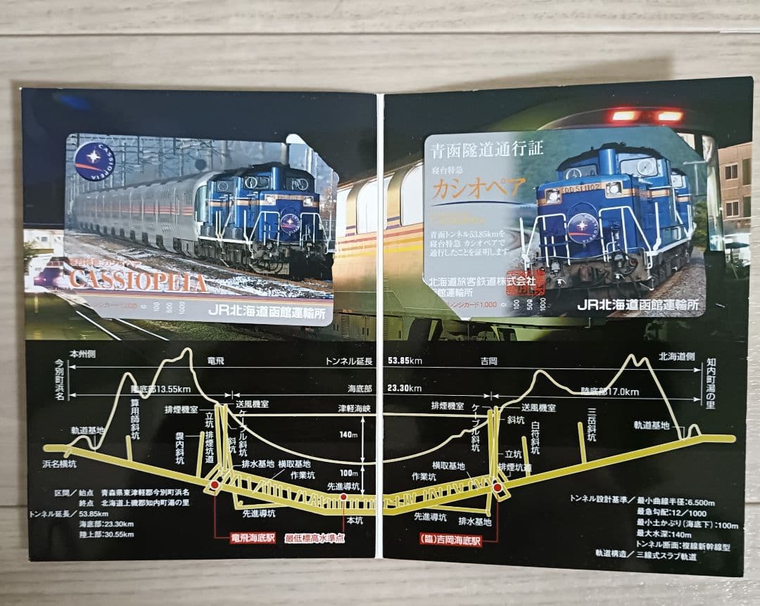 寝台特急カシオペア 乗車記念オレンジカード JR北海道 函館運輸所
