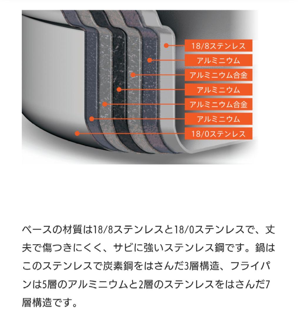 Amway アムウェイ クイーン ウォック 網2枚　現行品