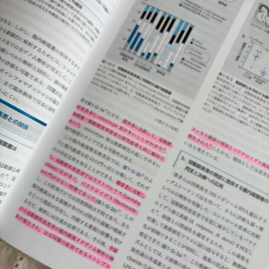臨床循環器学　Textbook of Clinical Cardiology