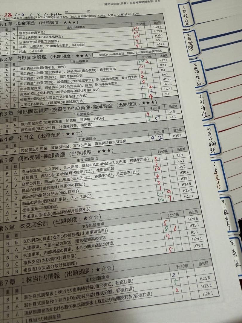 CPA会計学院 財務会計論・管理会計論 テキスト・個別問題集・短答対策問題集