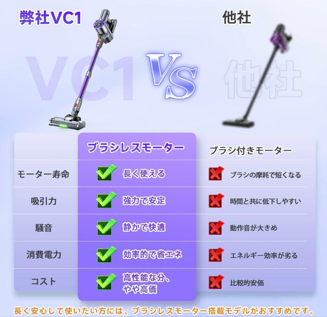 強力　Airpher ハンディクリーナー 85000Pa 掃除機