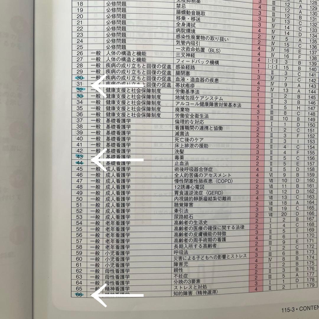 QB 必修 看護師 国家試験 模擬試験 問題解説 2026 セット