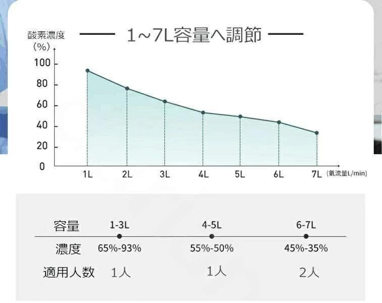未使用！MEDRIS 家庭用 酸素発生器 酸素コンセントレータ YK-608