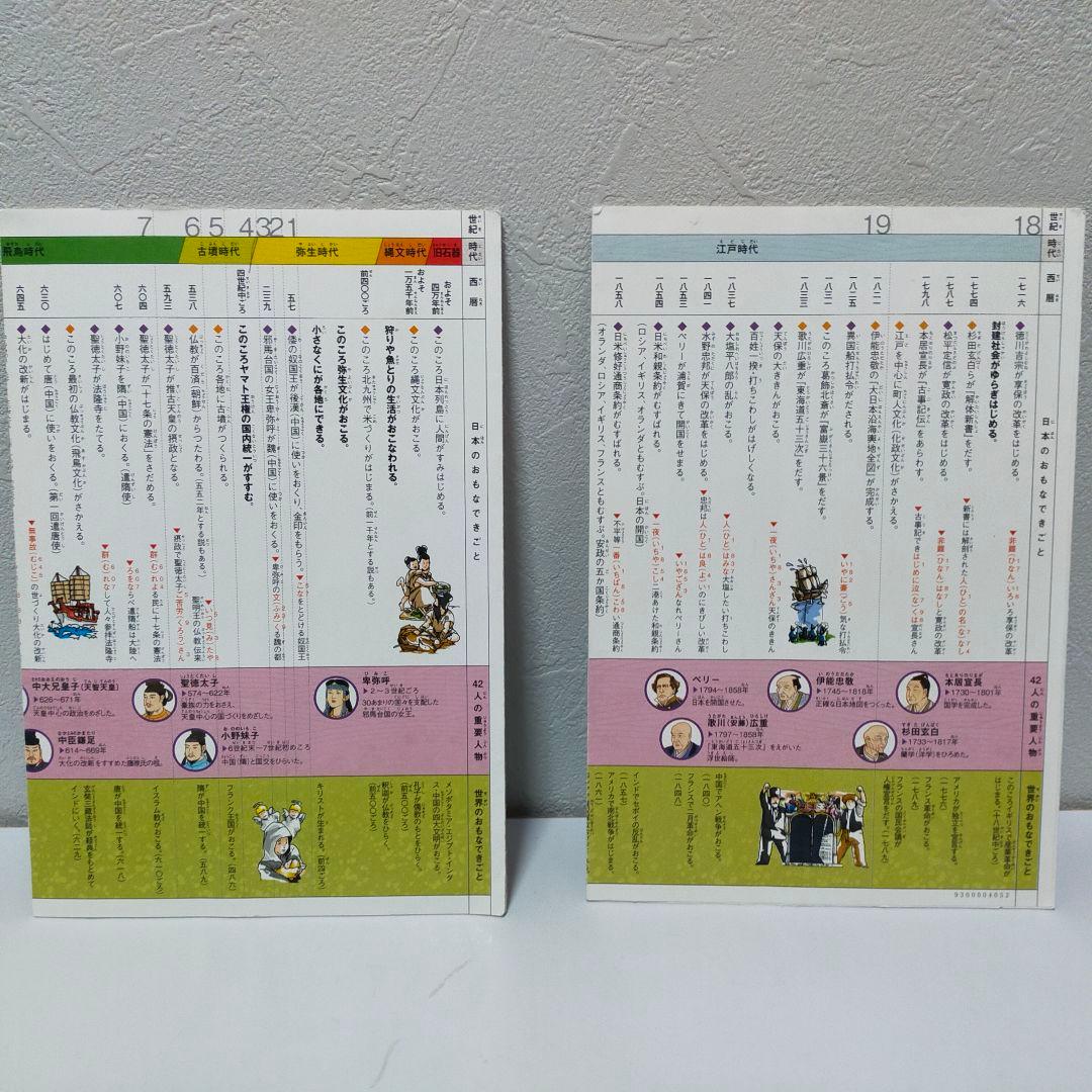 【美品】まんが日本の歴史 + 世界の歴史 + 別冊 セット　集英社　学研