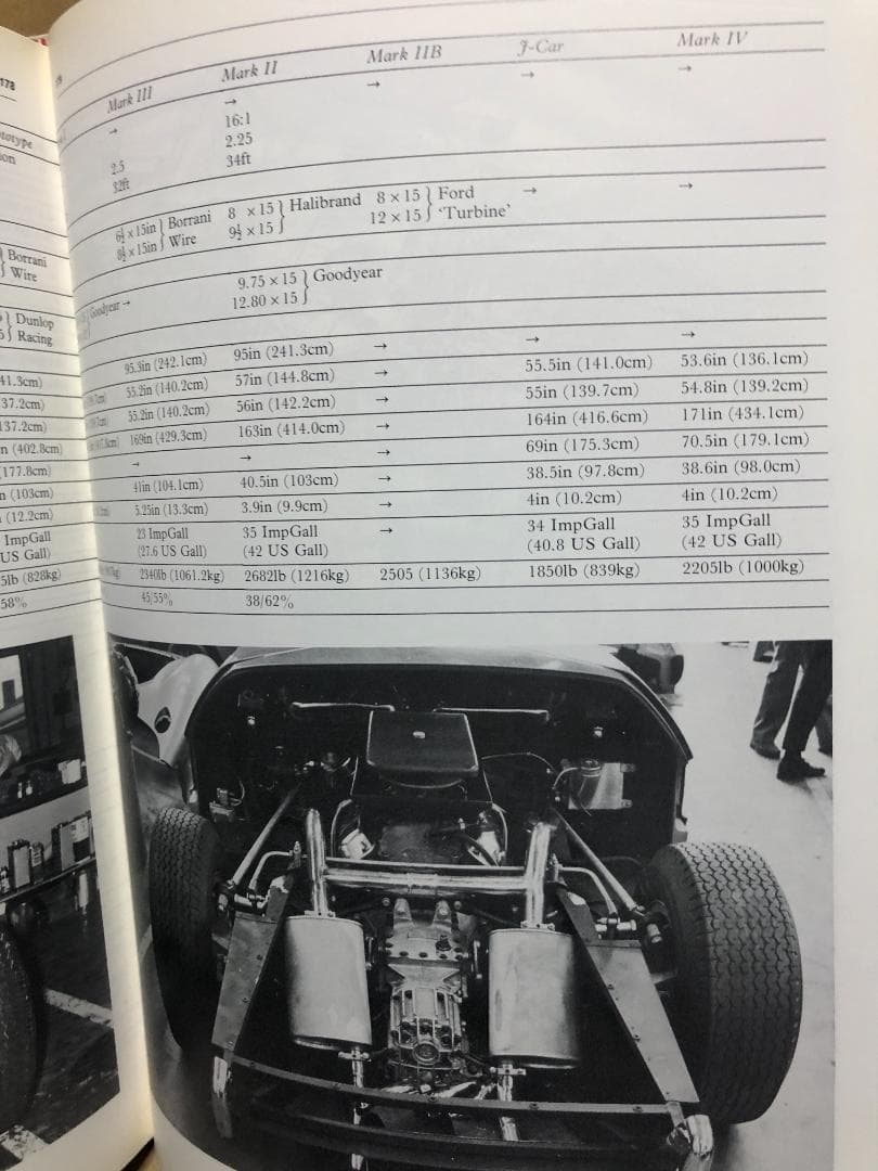 洋書 GT40