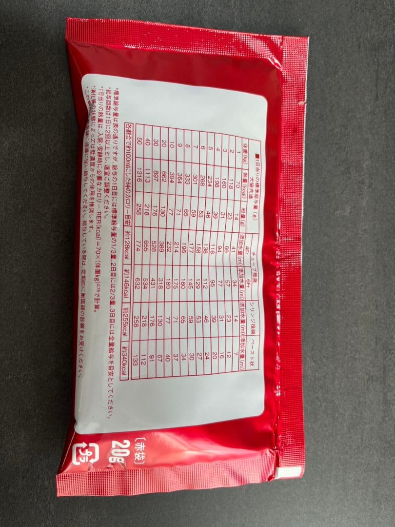 【新品】ロイヤルカナン　 CANIN 退院サポート等