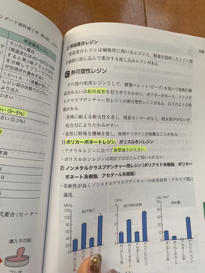 歯科国試パーフェクトマスター