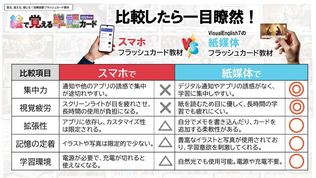 絵で覚える単語カード（動詞・形容詞・名詞・句動詞）　準１級 商品番号①