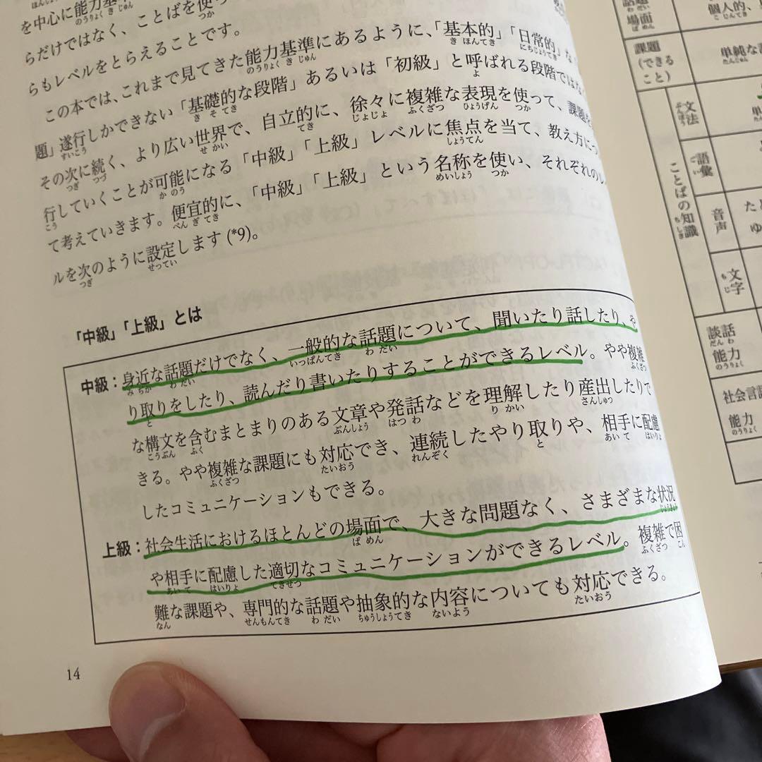 ヒューマンアカデミー　日本語教師養成講座　教材15冊セット