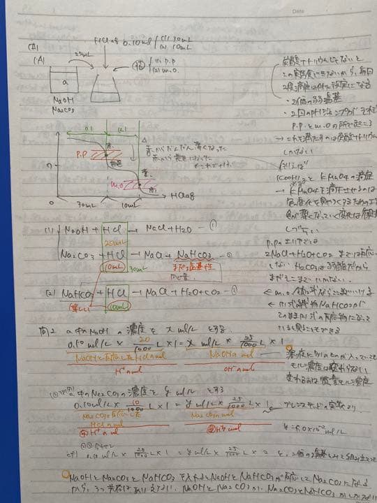 駿台お茶の水3号館SA化学S