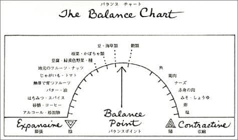 『セルフヒーリング・クックブック』