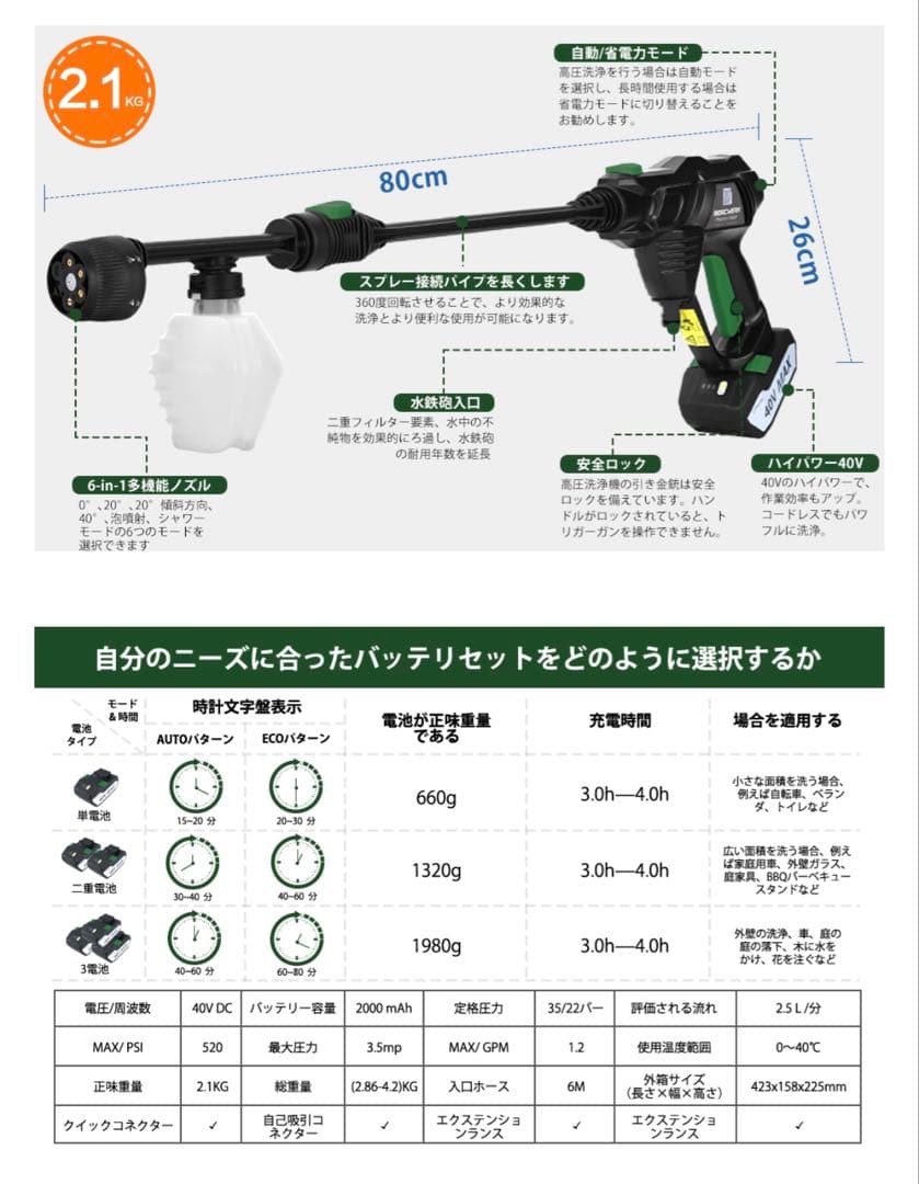 40Vバッテリー3個コードレス高圧洗浄機BERGWERK JBPW01-40A