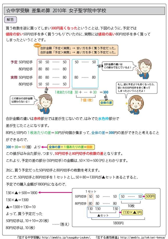 中学受験算数　特殊算まとめカード＋過去問解説集　超お買い得セット！