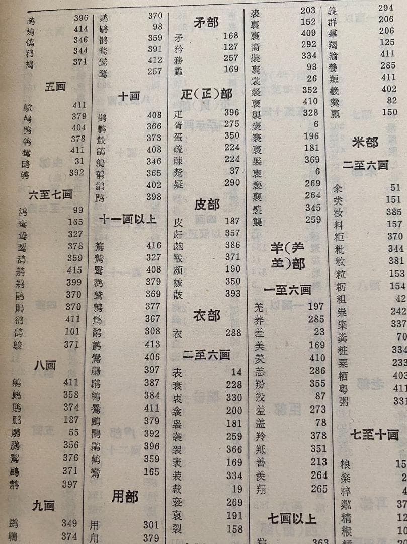珍書！『古漢語常用字字典 』　1979年初版《古漢語常用字字典》編寫組 [編]