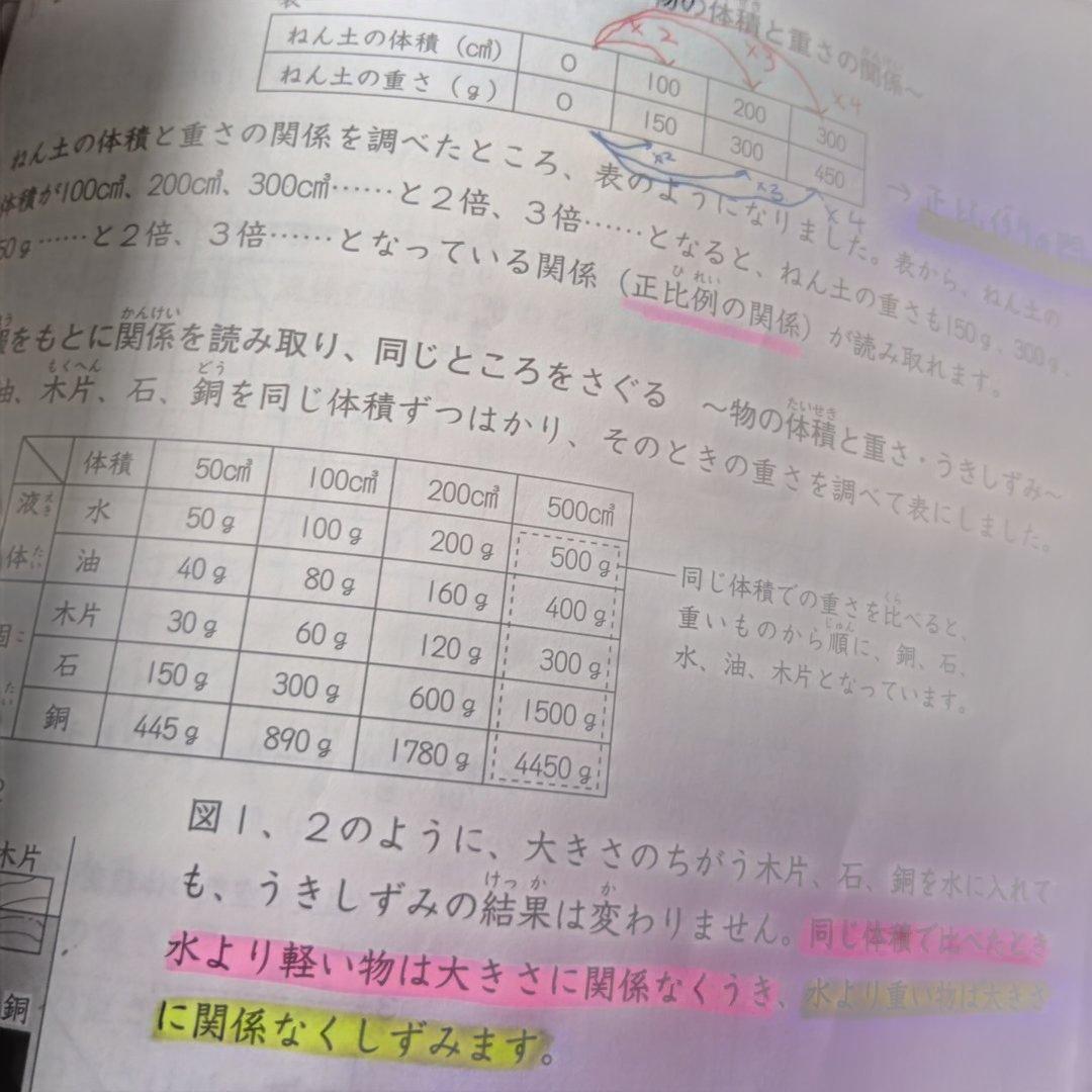 日能研　４年　前期後期テキスト 本科栄冠　春夏冬講習【発展】2022年版