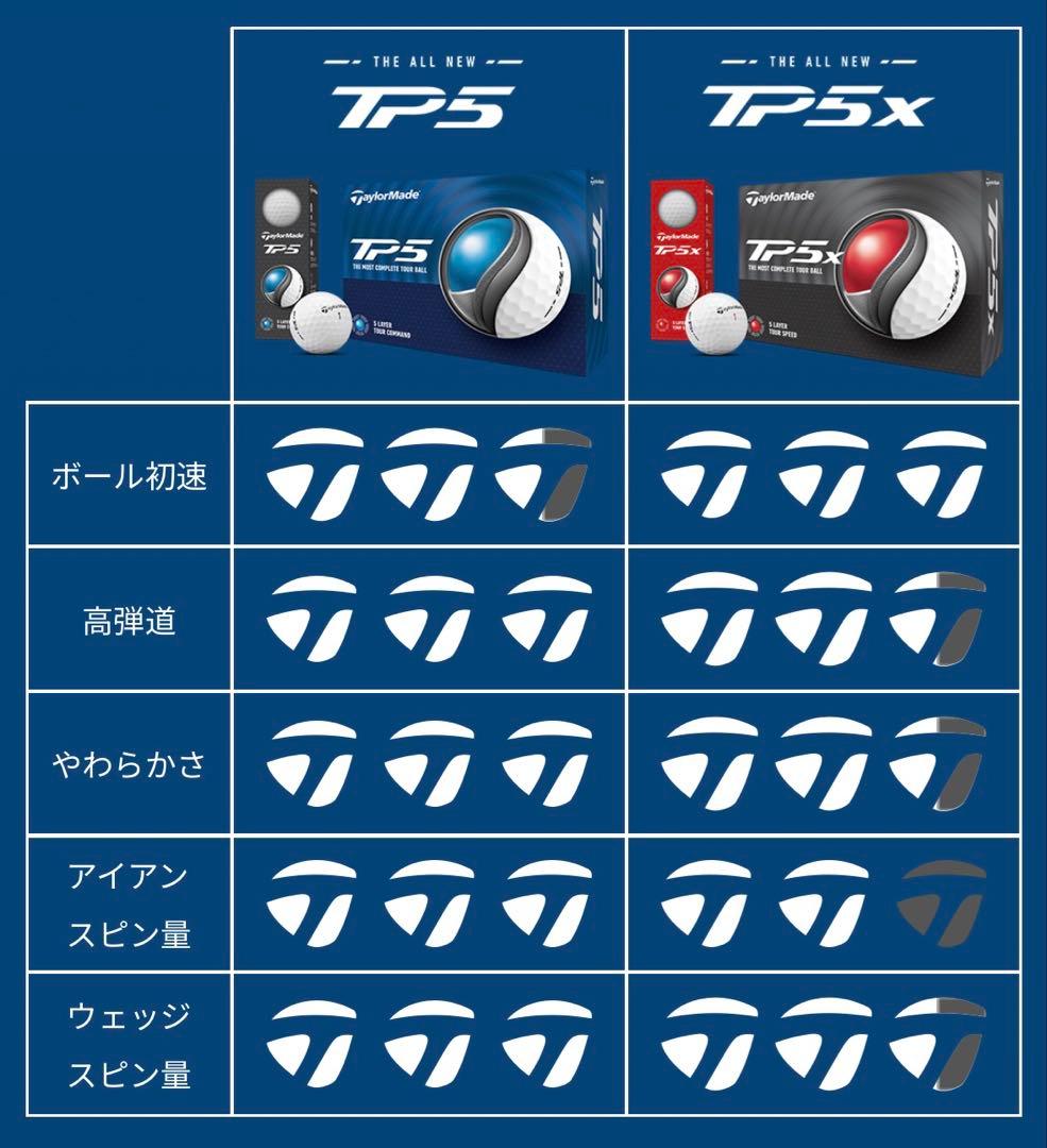 TaylorMade TP5 ゴルフボール 6スリーブ