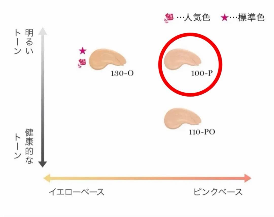 ランコム アプソリュ タンクッションコンパクト 100-IV-P