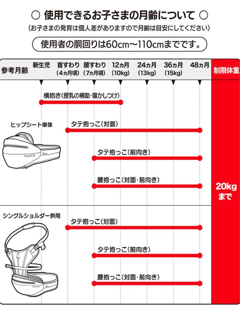 【美品】TeLasbaby DaG3 ヒップシート ベージュ 抱っこ紐
