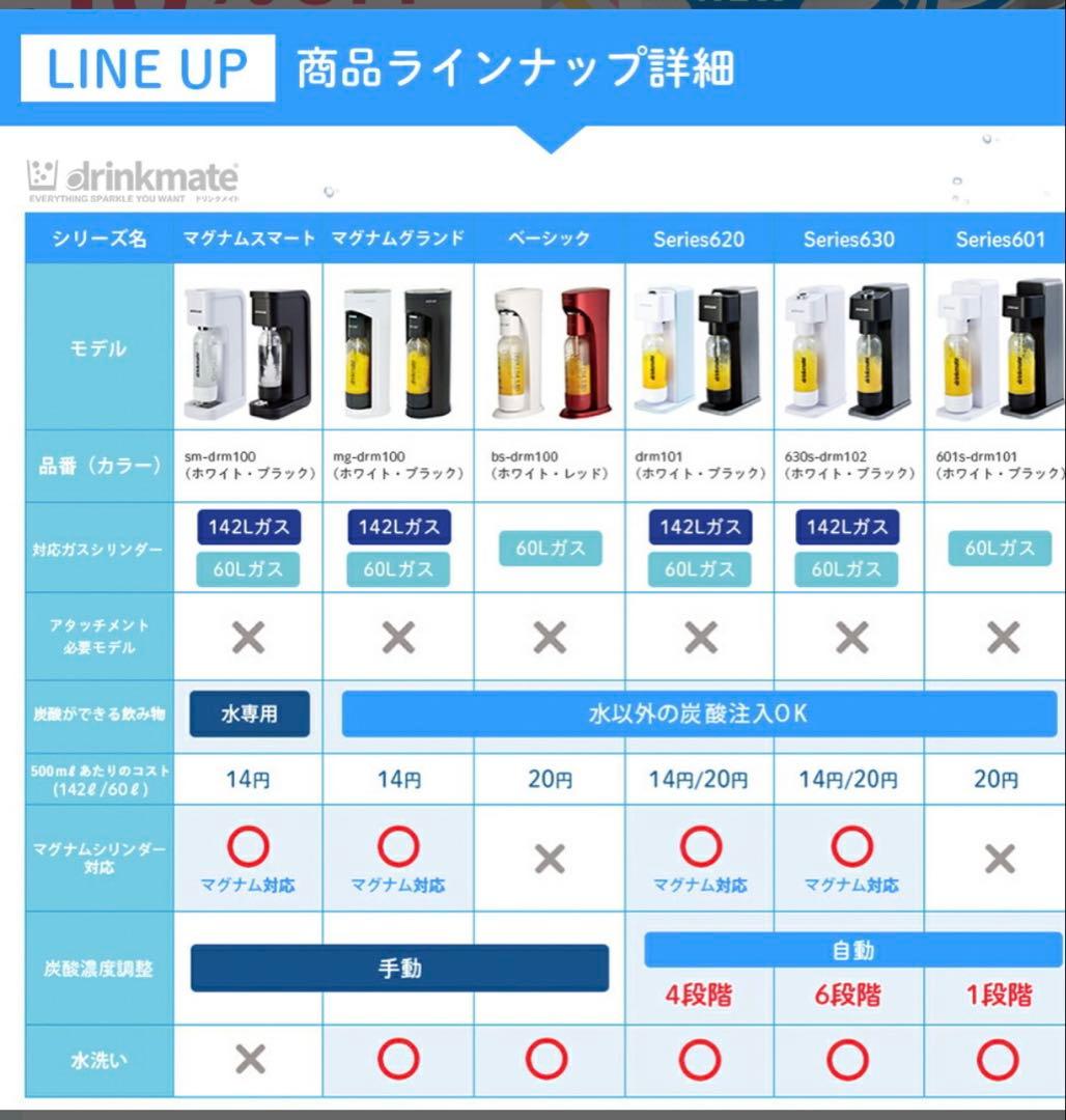 ドリンクメイト 電動モデル Series630 スターターセット