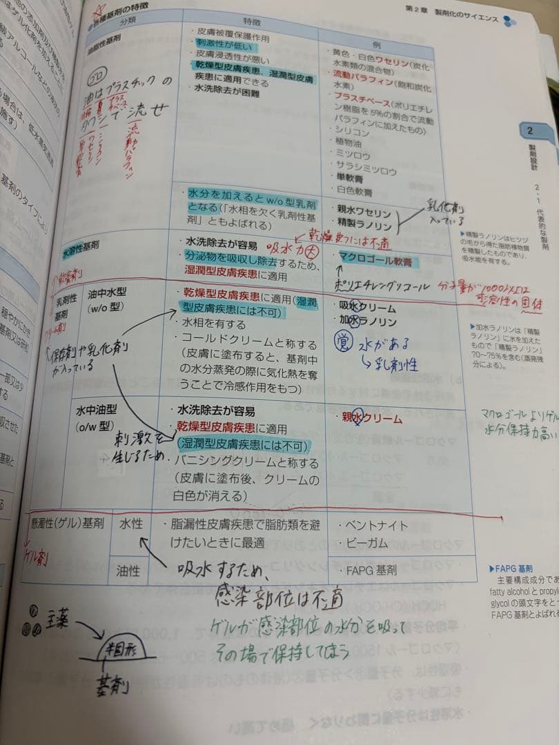 薬学ゼミナール青本青問　第111回薬剤師国家試験