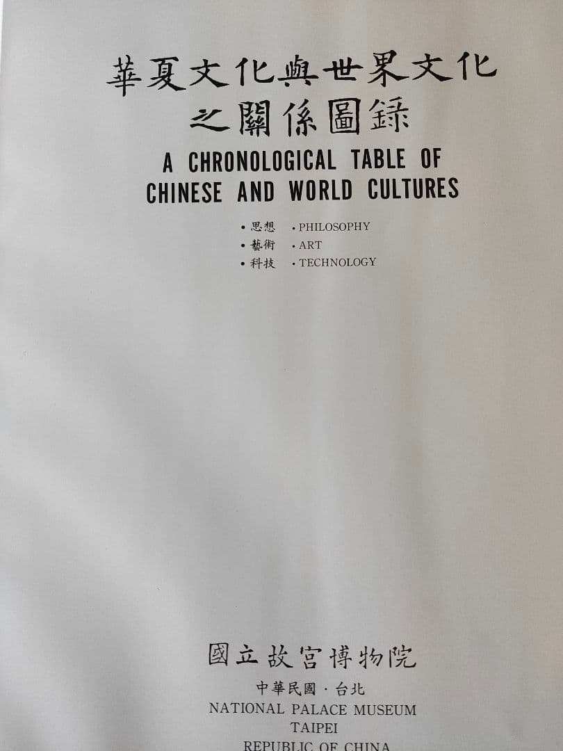 華夏文化と世界文化の関係図録