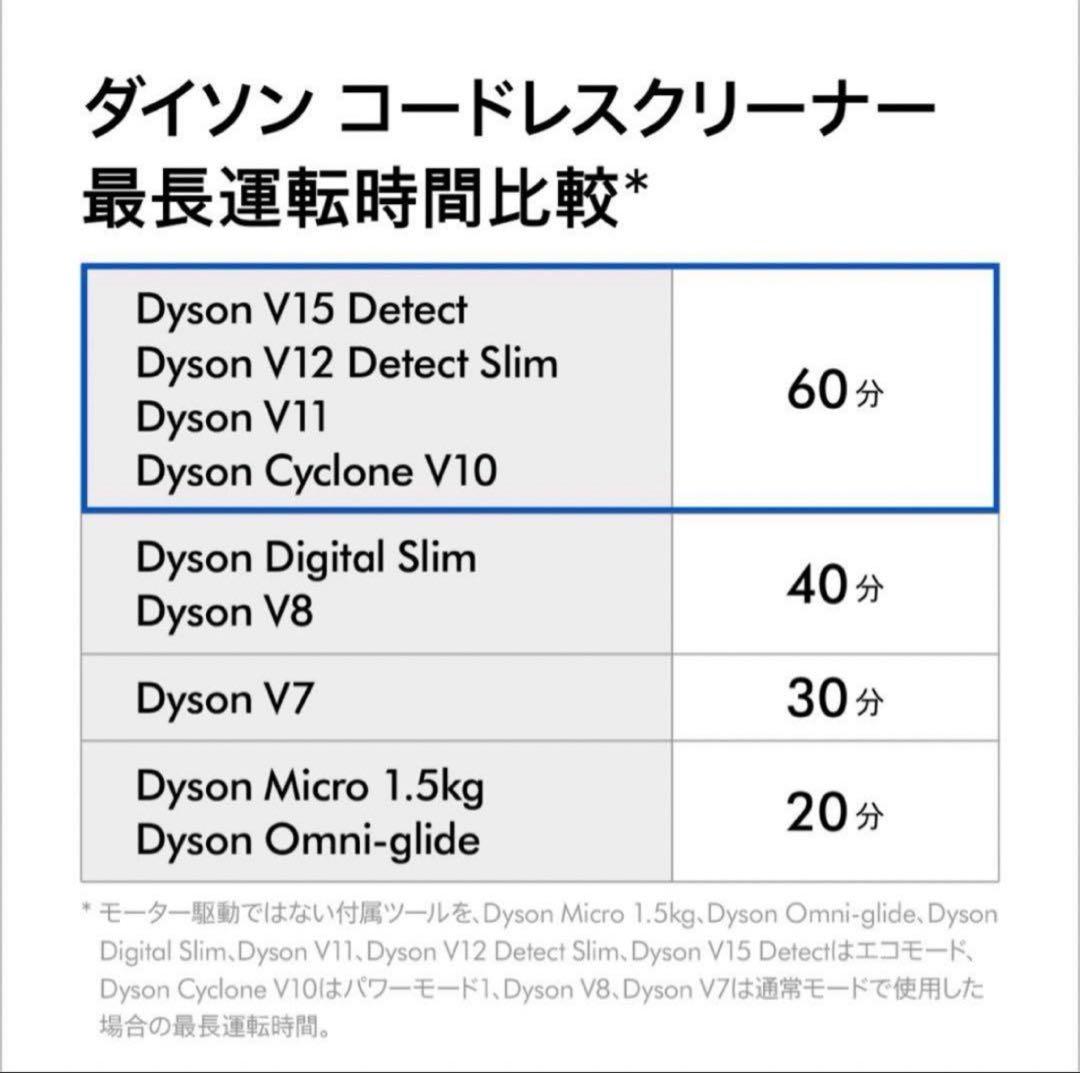 Dyson Cyclone V10 Fluffy Black 新品 保証付