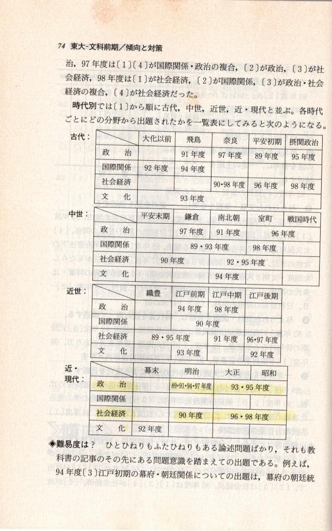 '99 東京大学 文科-前期日程 最近8ヵ年 (CD無)