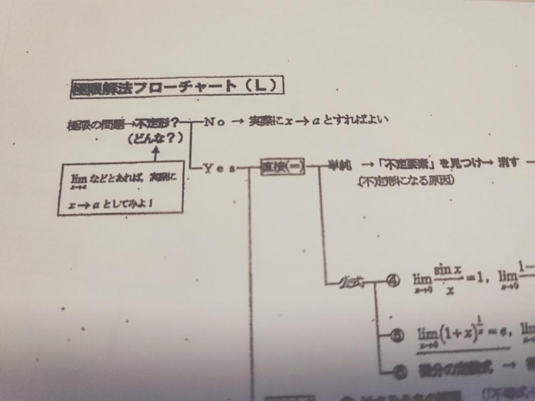 河合塾の最新版の山本敏典先生の数学のポイント集分野別解説フルセット　駿台　鉄緑会