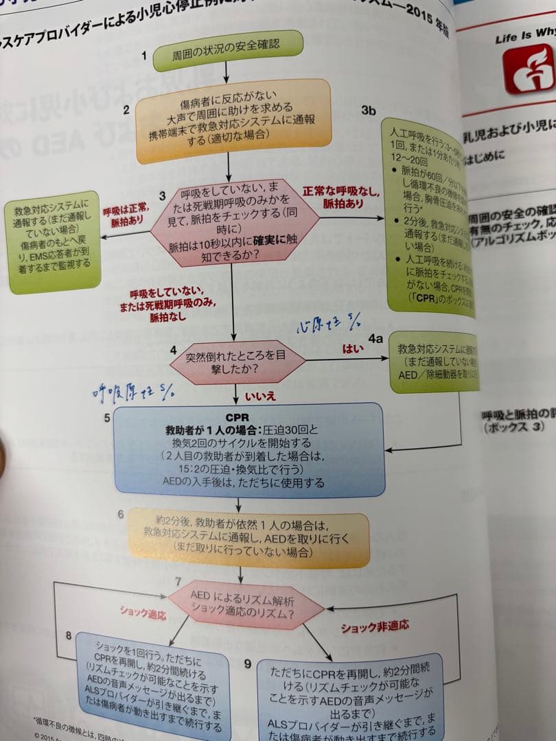 PEARS 小児救急評価マニュアル　2015ガイドライン
