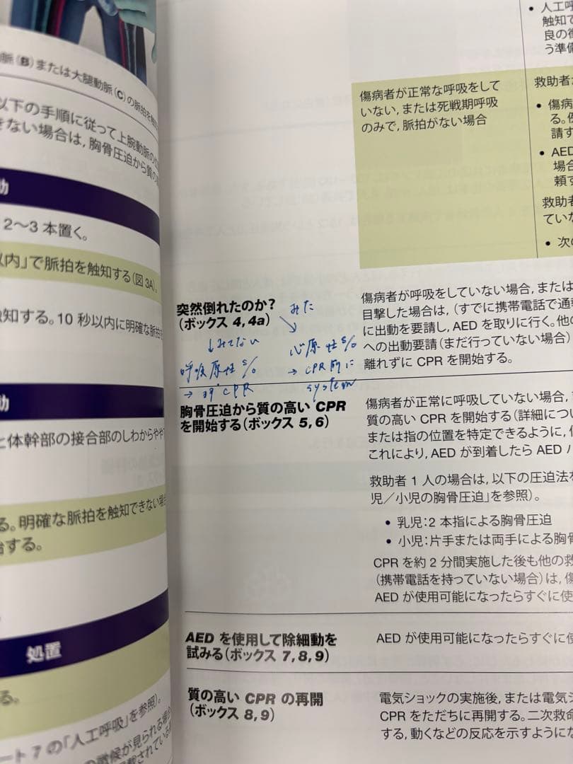 PEARS 小児救急評価マニュアル　2015ガイドライン
