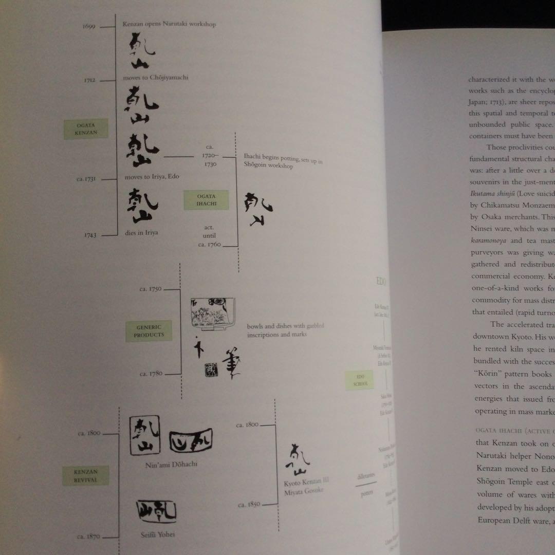尾形乾山　スタイル　洋書　陶器　図録　茶碗　陶芸　作品集　Kenzan 茶道　本