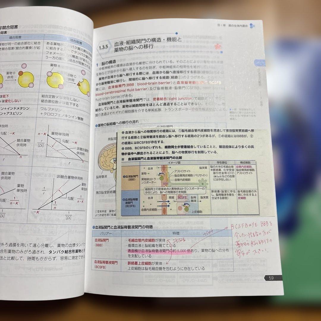 111回薬剤師国家試験対策 青本 青問 セット