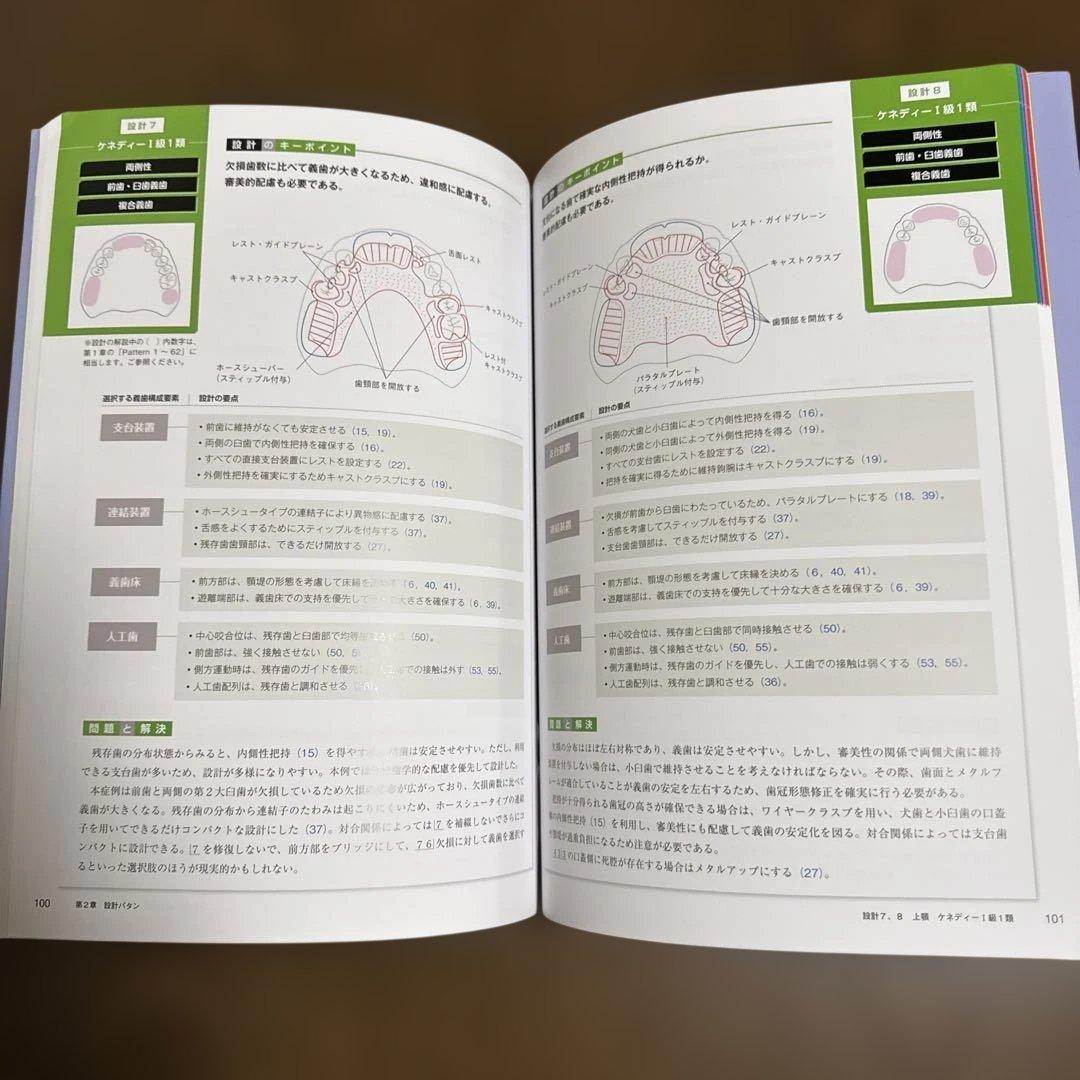 歯科　Ｂest Ｄenture Ｄesign デンタルダイヤモンド社
