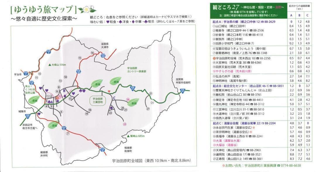 『京都ゆうゆう・宇治田原読本』『京都ゆうゆう・いづみ路読本』10組