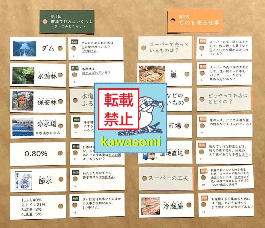 カット済【中学受験】予習シリーズ社会 4年上 (全単元) 地理 暗記カードa