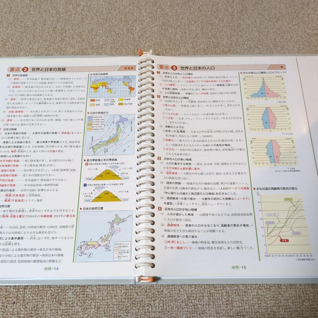 美品　高校入試対策教材５科目　計10点
