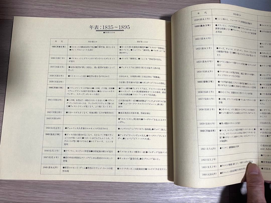 浪漫衣装展・図録　19世紀の服飾の貴重な写真資料　特別出展宮廷衣裳の写真付き