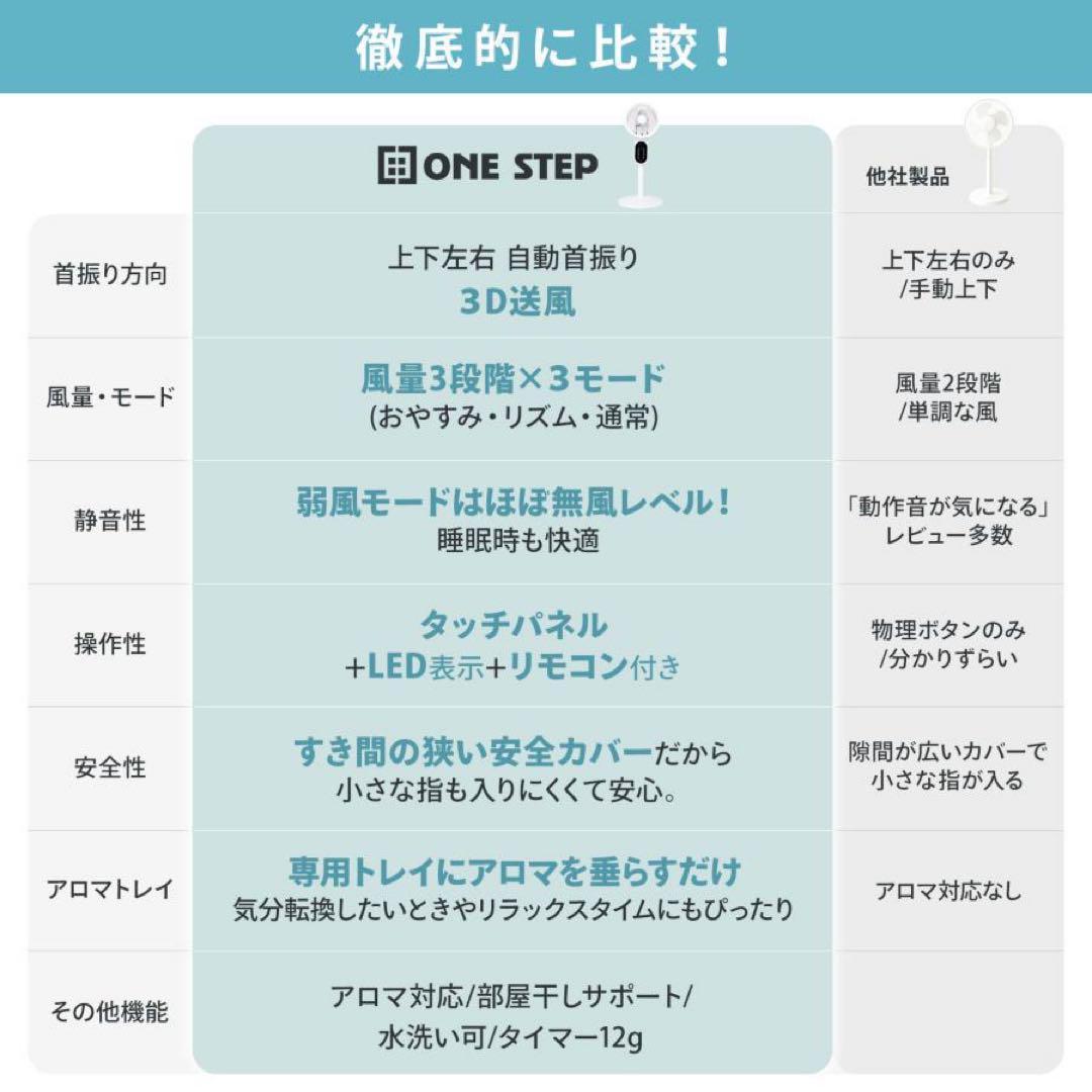 新品*扇風機サーキュレーター リビング リモコン付静音2736 首振り タイマー