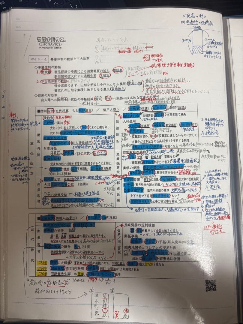 土屋文明 サクナビ　テキスト2冊セット　代ゼミ　河合塾　駿台