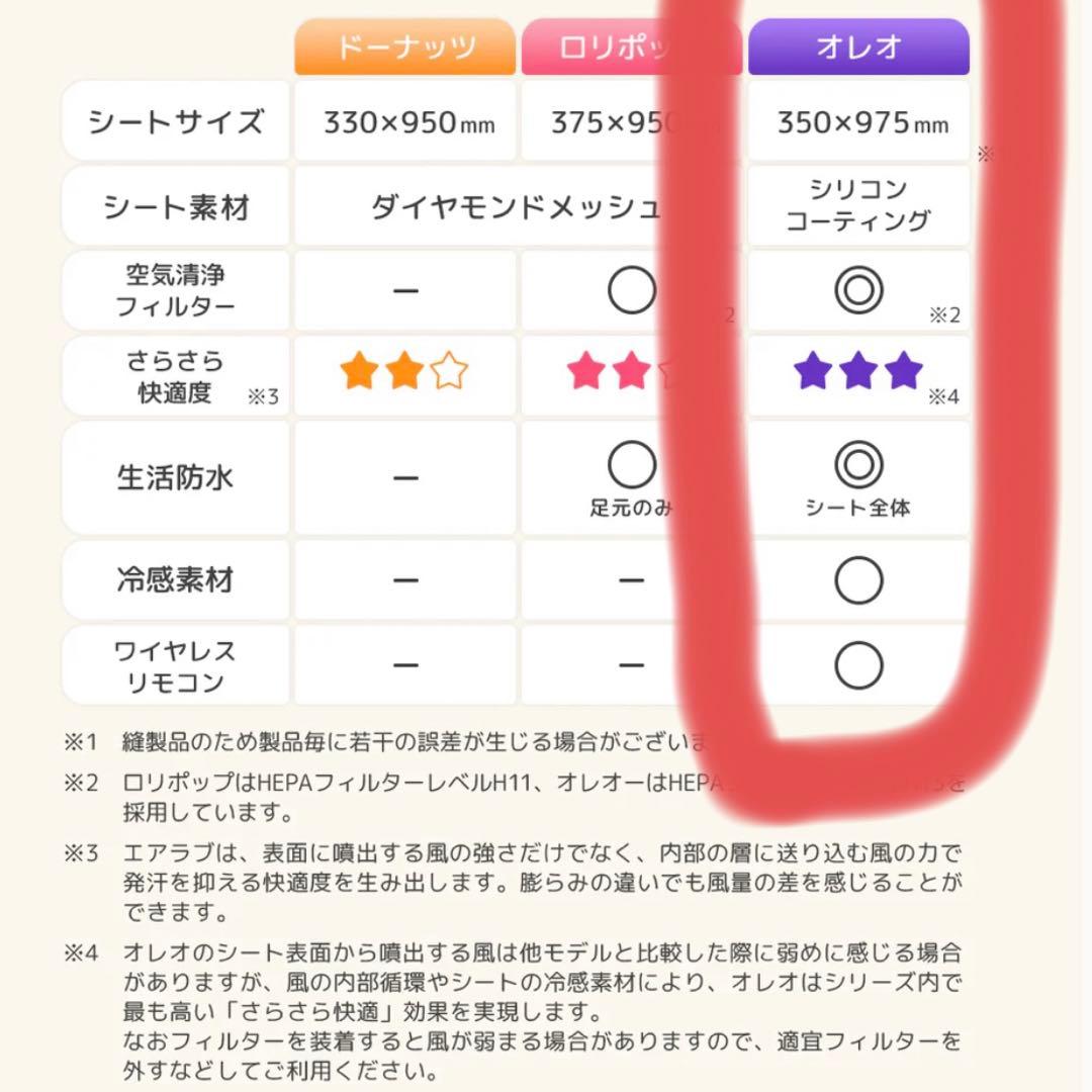美品 airluv. OREO クッキーアンドクリーム 送風機付きクールシート
