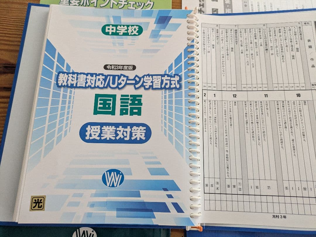 文部科学省指導要項準拠 中学校 学習指導書 5教科セット 中1〜中3 重点テスト