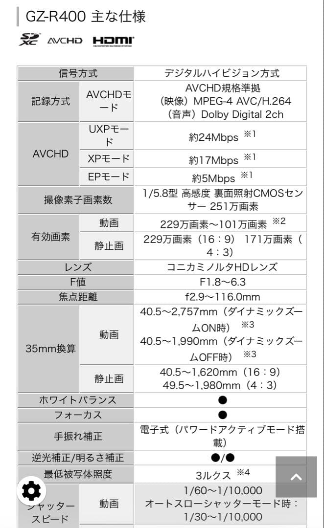 JVC ケンウッド　Everio GZ-R400 ホワイト エブリオR 本体のみ