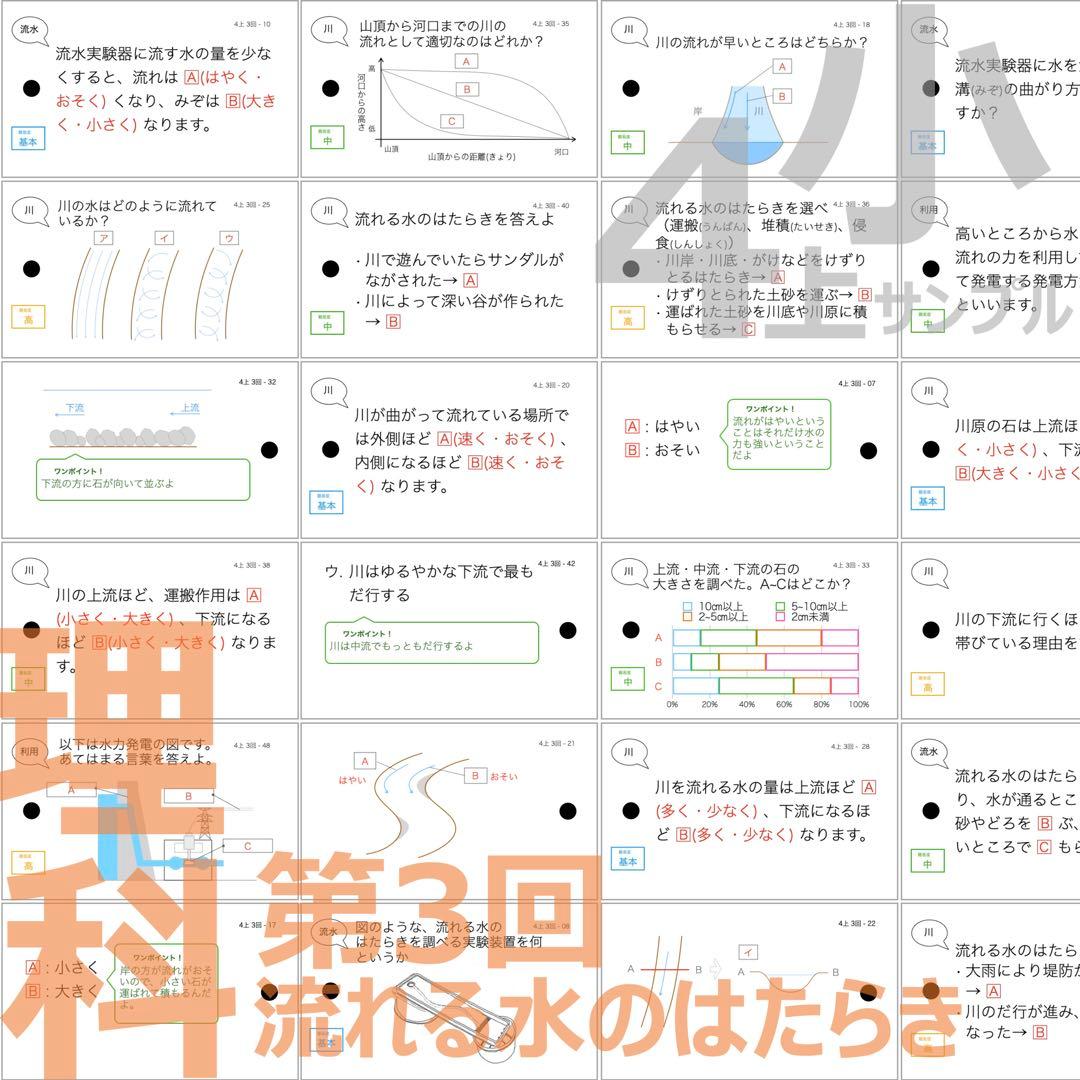 中学受験 暗記カード【4年上 理科 1-9回】組分けテスト対策 予習シリーズ