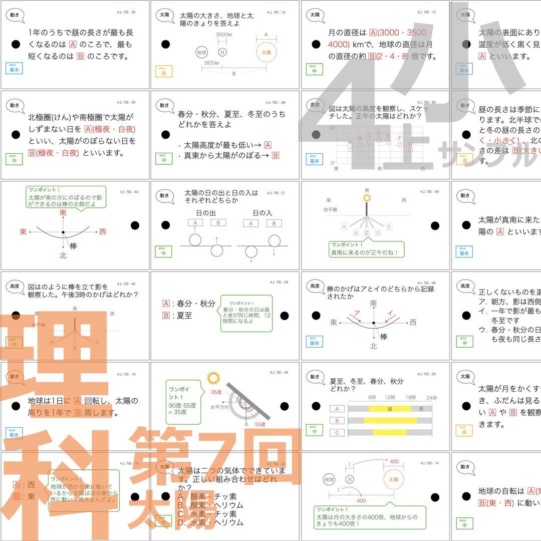 中学受験 暗記カード【4年上 理科 1-9回】組分けテスト対策 予習シリーズ