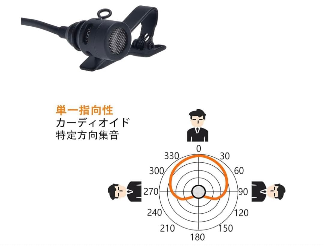 XLRピンマイク　3ピン　4セット