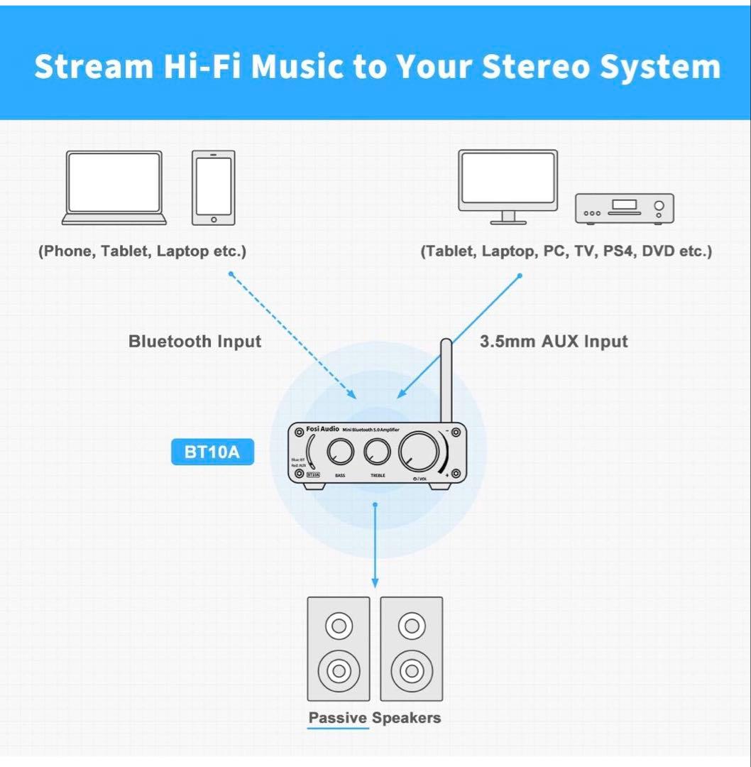 Fosi Audio BT10A Bluetooth パワーアンプ ステレオ