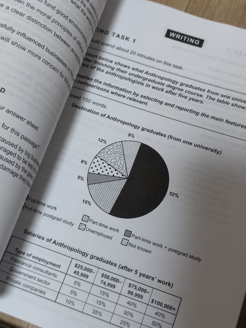 IELTS 公式問題集 14-19  Cambridge Academic