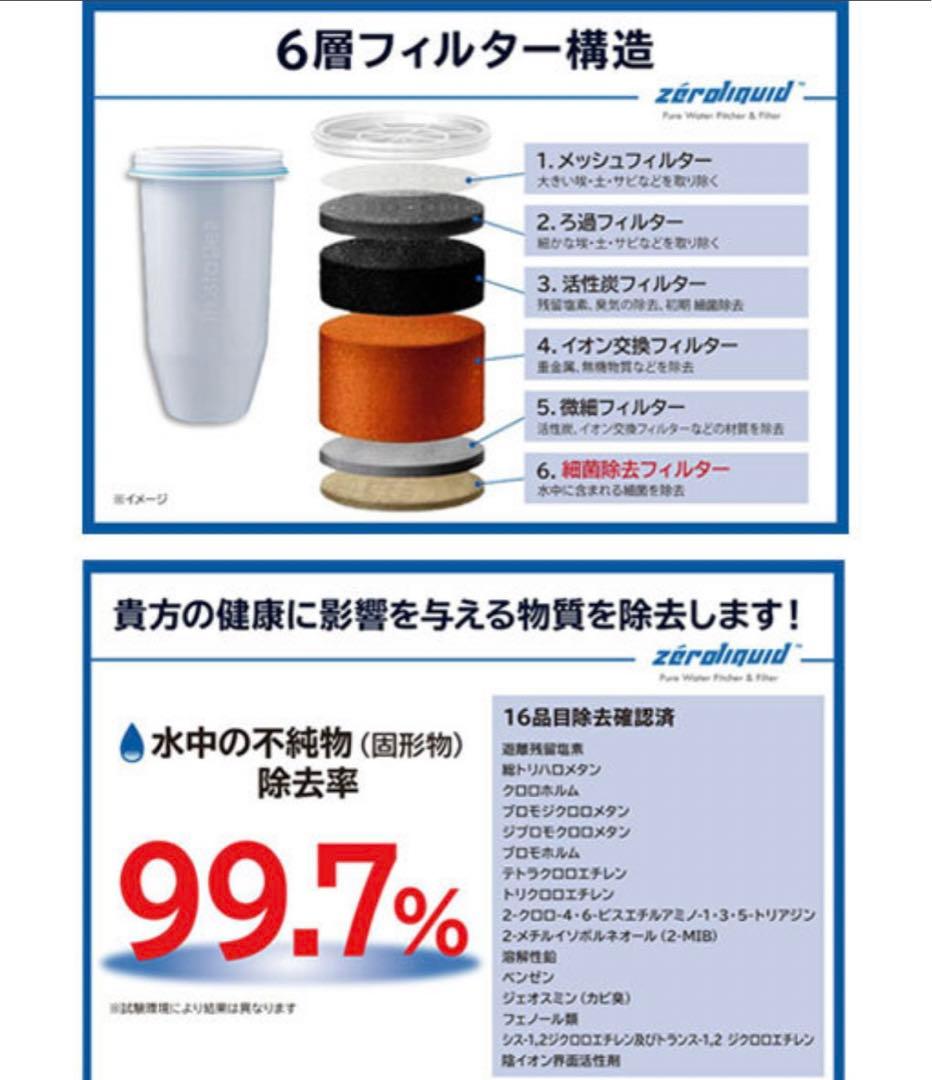 未使用　6層浄水フィルター搭載 ZEROピッチャー 16280円相当