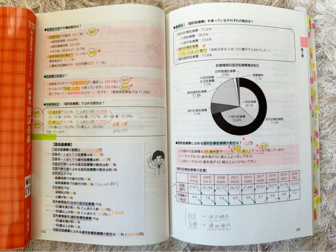 Dr.加藤の国試合格ノート 117版 3冊セット